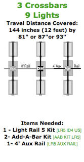 LightRail 5.0 Add-A-Bar Kit