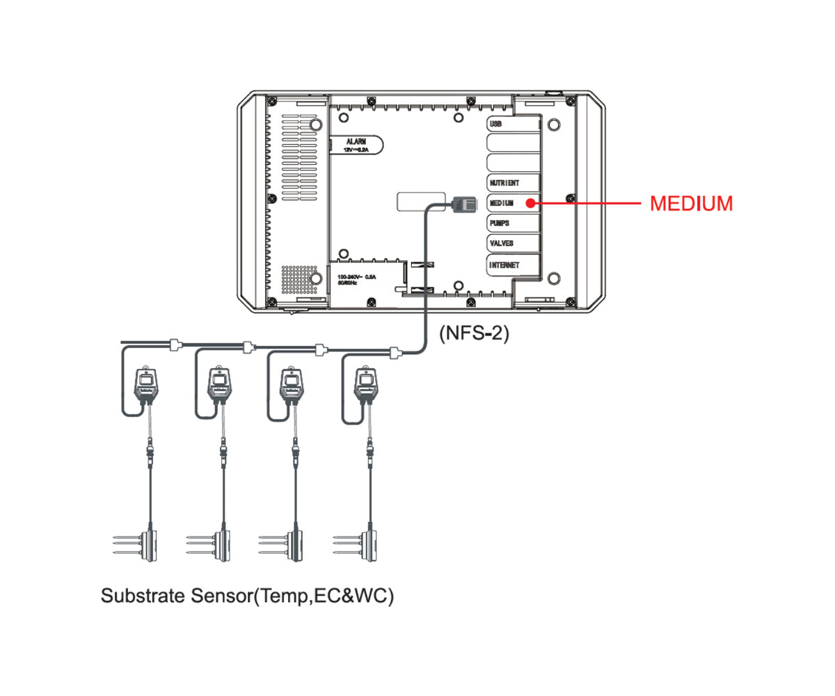 TrolMaster 3-in-1 Water Content Sensor (WCS-2)