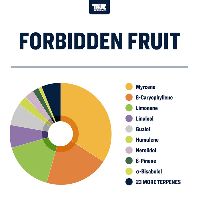 True Terpenes Forbidden Fruit Profile 15ml