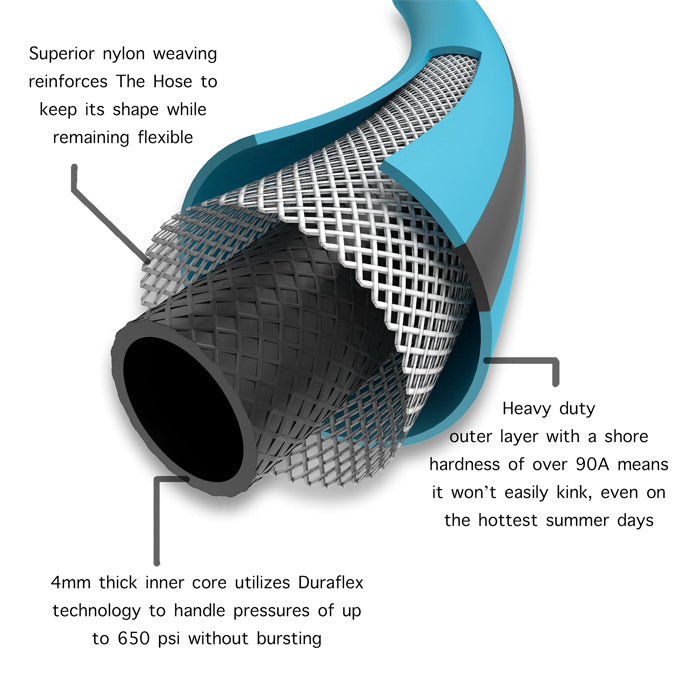 AEROMIXER The Hose 100ft (3/4in Hose)