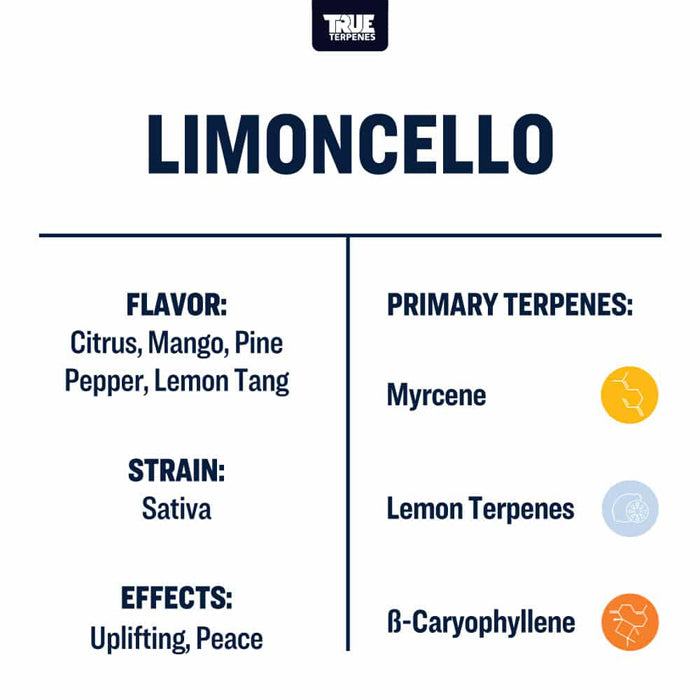 True Terpenes Limoncello Profile 15ml