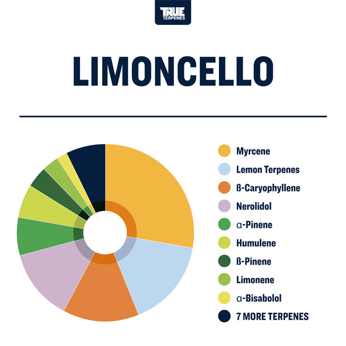 True Terpenes Limoncello Profile 15ml