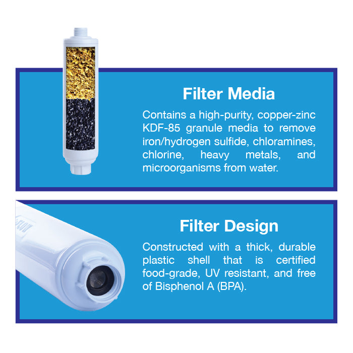 GROW1 Inline KDF-85 Garden Water Filter (Chloramine, Chlorine, Heavy Metals Removal)
