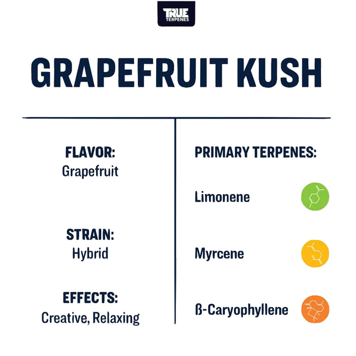 True Terpenes Grapefruit Kush Profile Infused 4oz