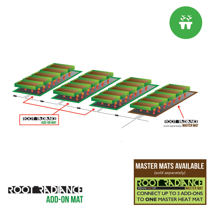61" X 21" Root Radiance Daisy Chain Heat Mat - ADD-ON