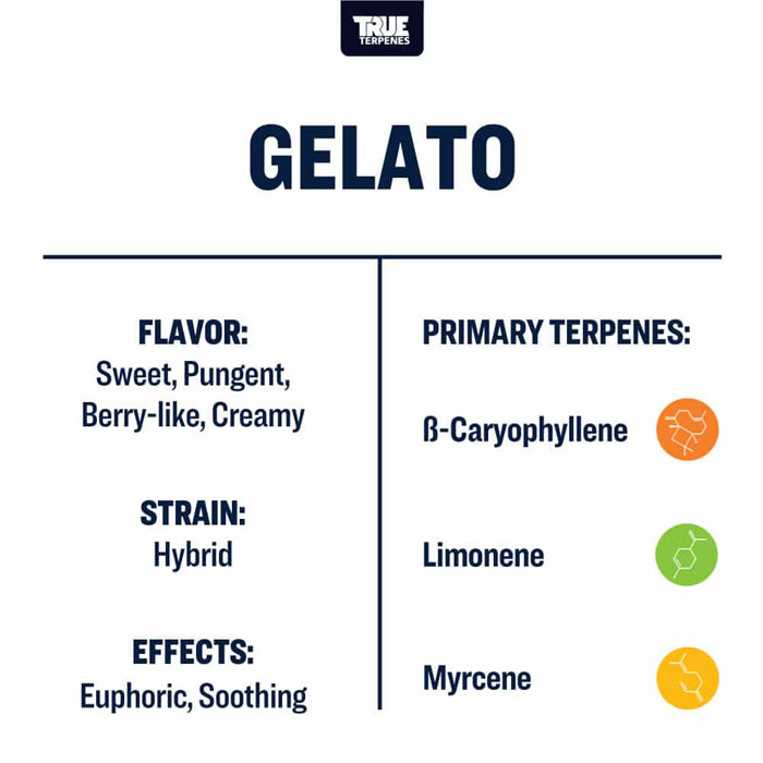 True Terpenes Gelato Profile 4oz