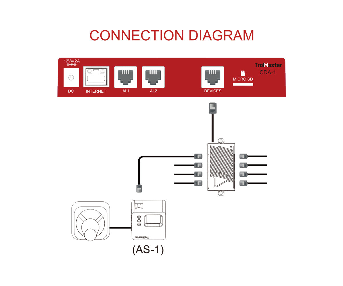 TrolMaster CO2 Alarm Station (AS-1)