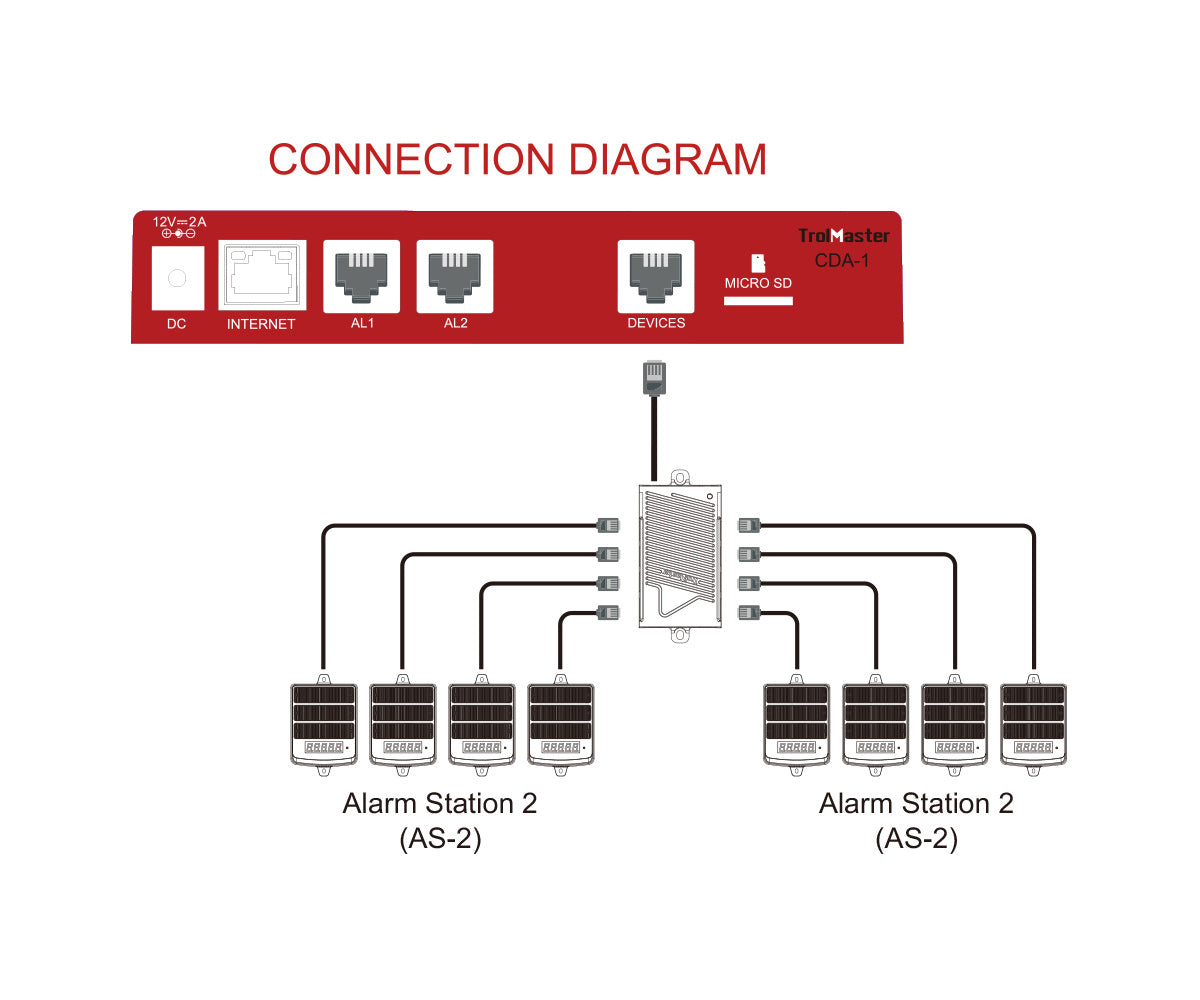 TrolMaster CO2 Alarm Station 2 (AS-2)