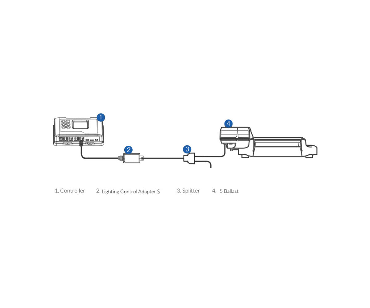 TrolMaster Lighting Control Adapter S for Sun System Ballast (LMA-13)