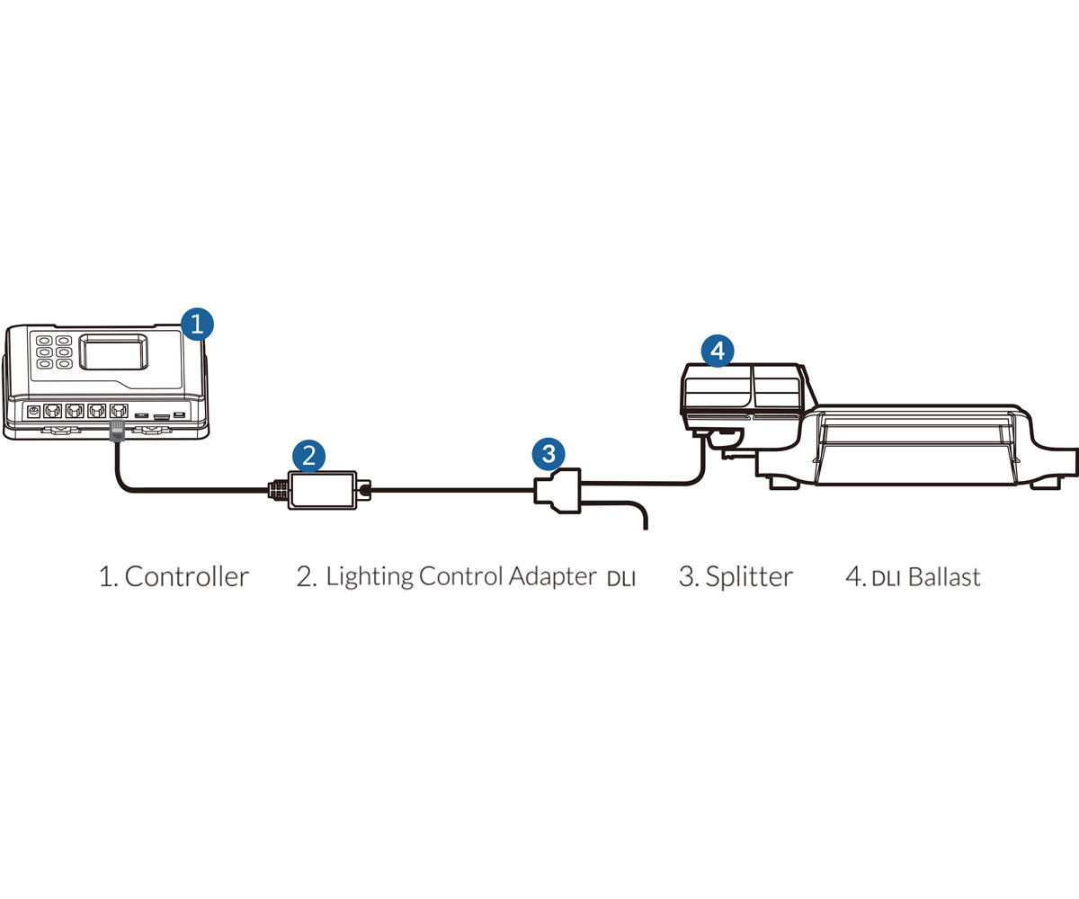TrolMaster Lighting Control Adapter DLI for Hydro-X Control System (LMA-15)