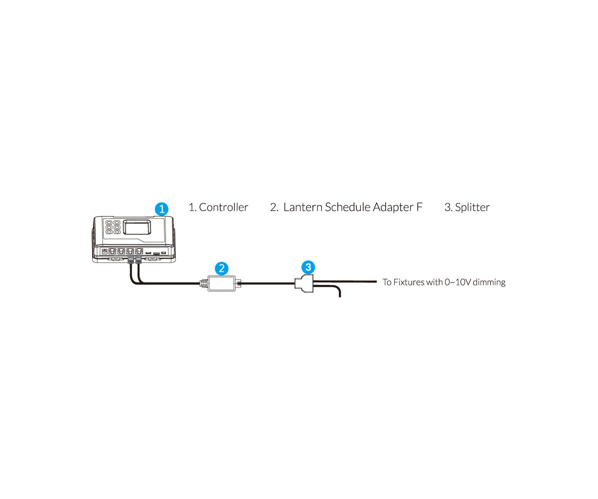TrolMaster Lantern Schedule Lighting Adapter Compatible with 0-10V (LMA-24)