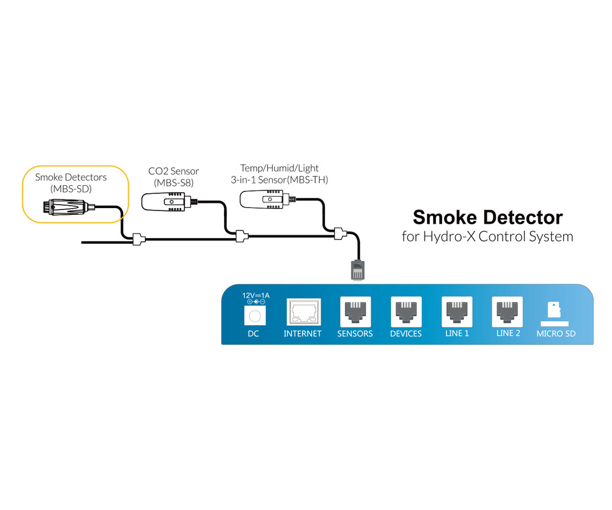 TrolMaster Smoke Detector for Hydro-X (MBS-SD)