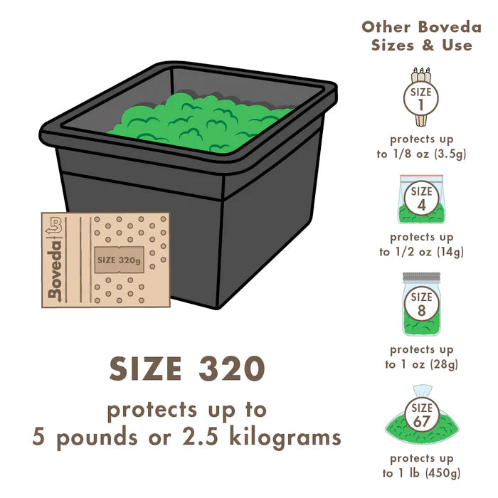 Boveda 2-Way Humidity Control Pack 58% RH 320g Individually Wrapped