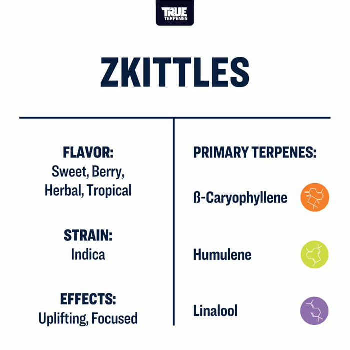 True Terpenes Zkittles Profile 15ml