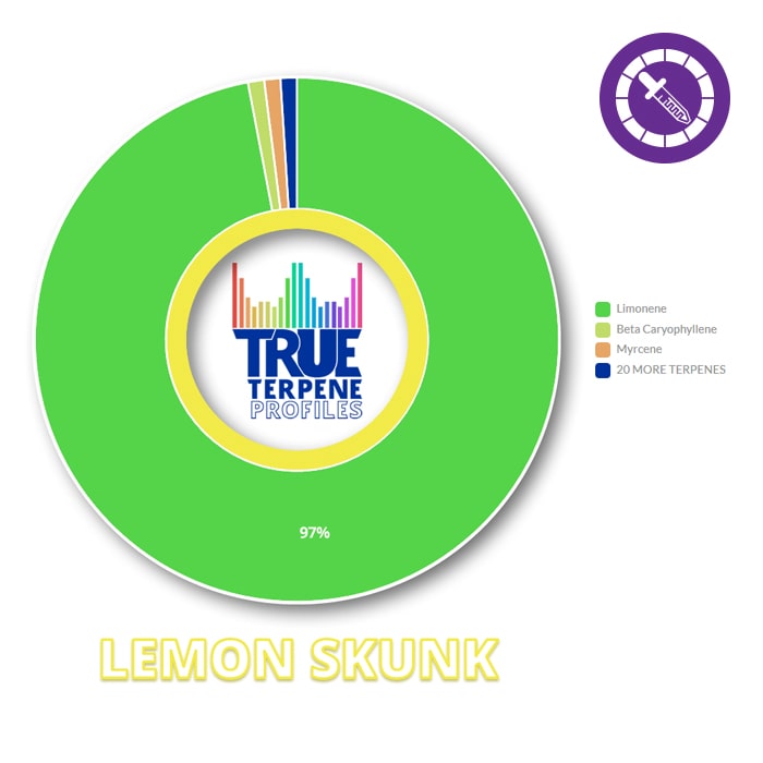 True Terpenes Lemon Skunk Profile 2ml
