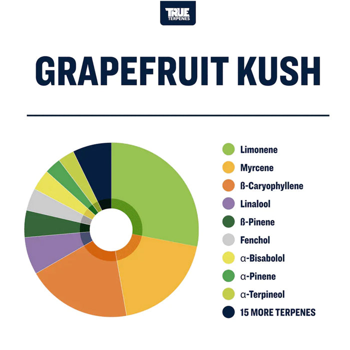 True Terpenes Grapefruit Kush Profile Infused 4oz