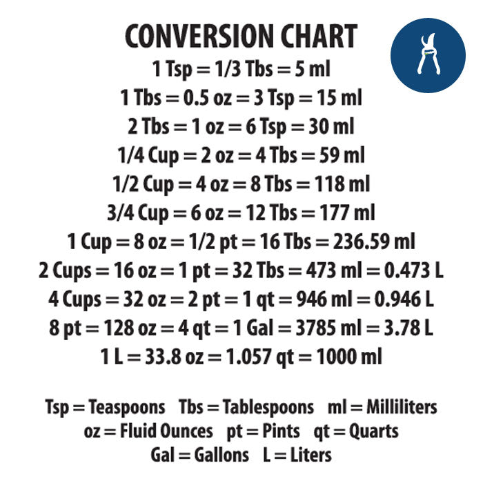 Measure Me Measuring Cup 500ml
