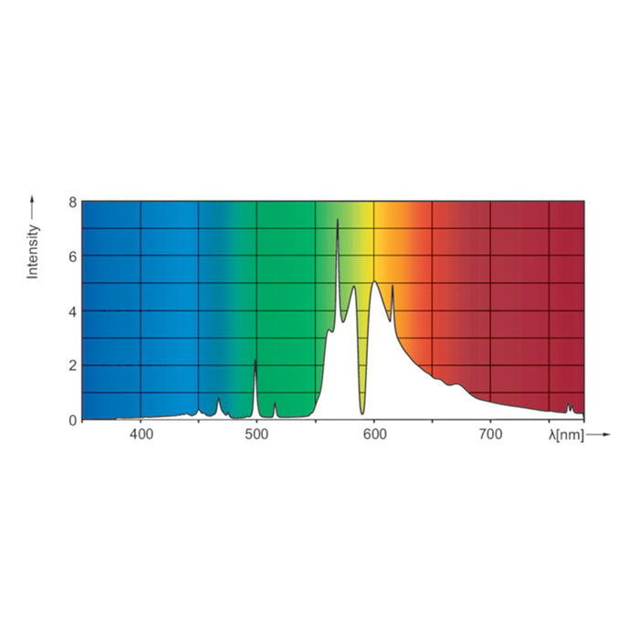Philips Master GP DE 1000W Lamp