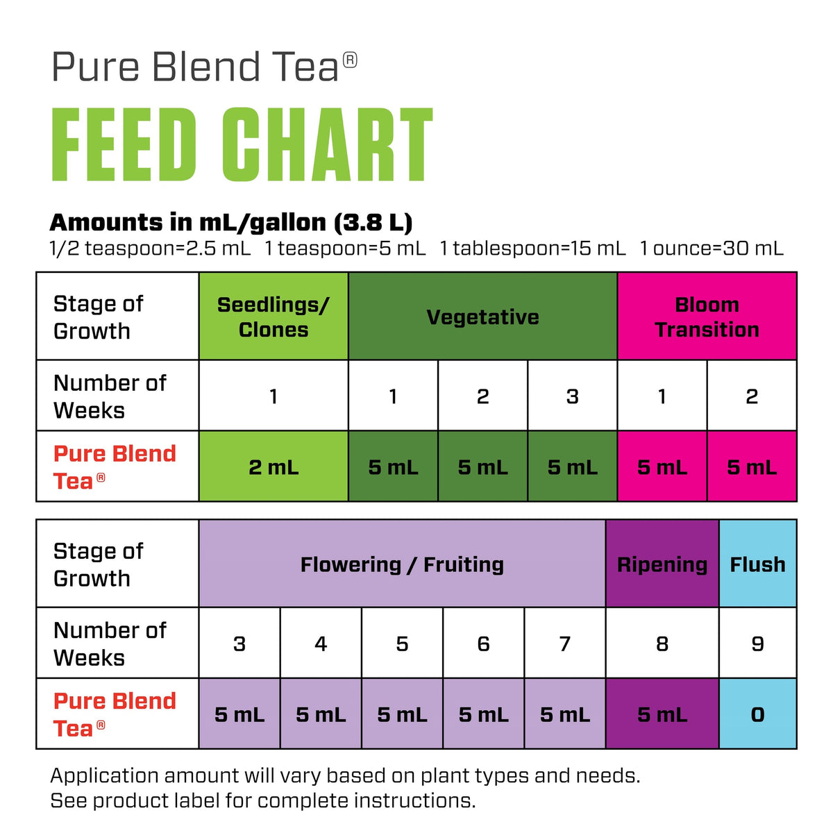 Botanicare® Pure Blend® Tea 0.5-0.5-1 5gal