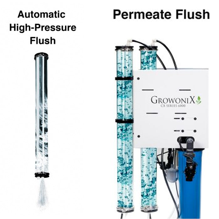 GrowoniX CX9000 - 9000 GPD Commercial Grade-High Flow Reverse Osmosis Filtration System 3PH (SPECIAL ORDER ONLY)