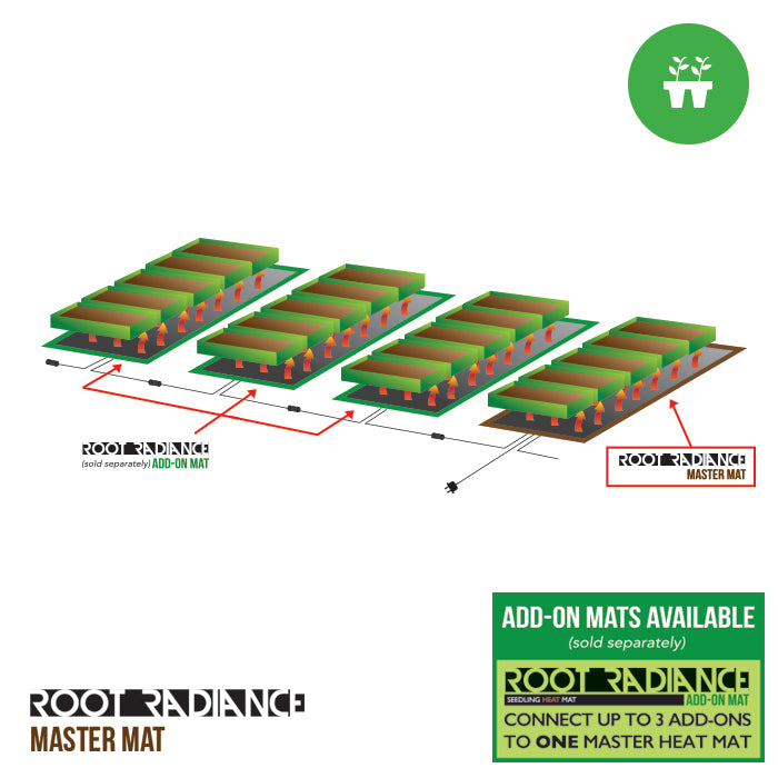 61" x 21" Root Radiance Daisy Chain Heat Mat - MAIN (Master)