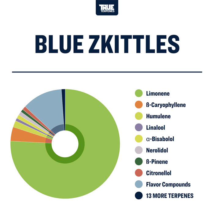 True Terpenes Blue Zkittles Profile Infused 15ml