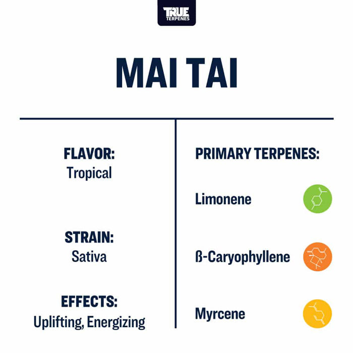 True Terpenes Mai Tai Profile Infused 15ml