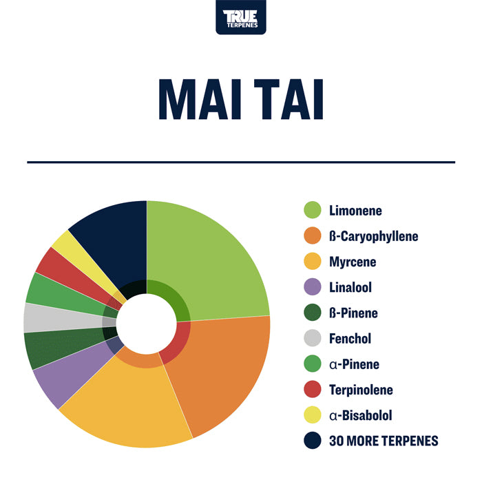True Terpenes Mai Tai Profile Infused 15ml