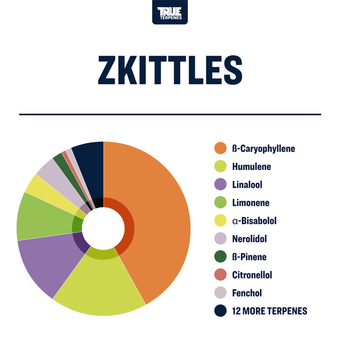 True Terpenes Zkittles Profile 15ml