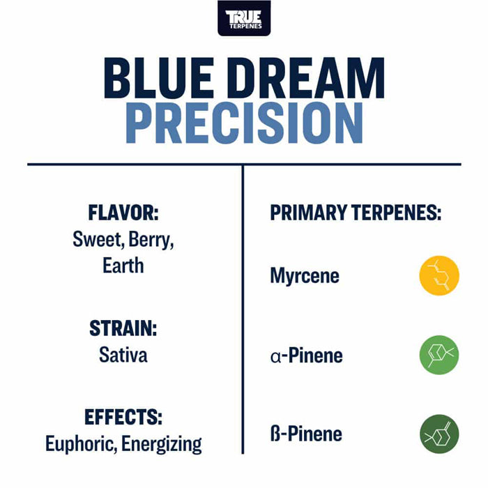 True Terpenes Blue Dream Profile 4oz
