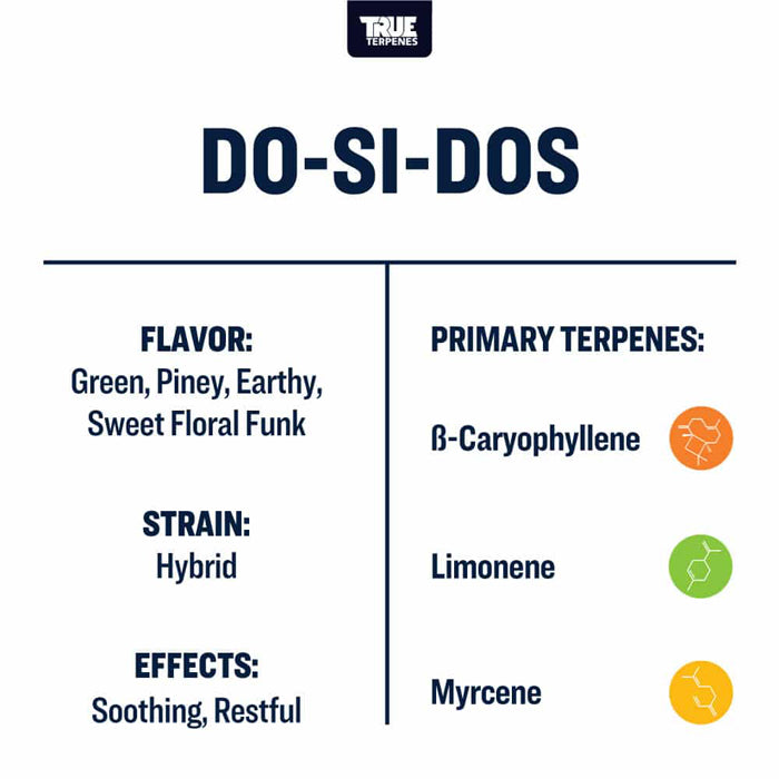 True Terpenes Do-Si-Dos Profile 4oz